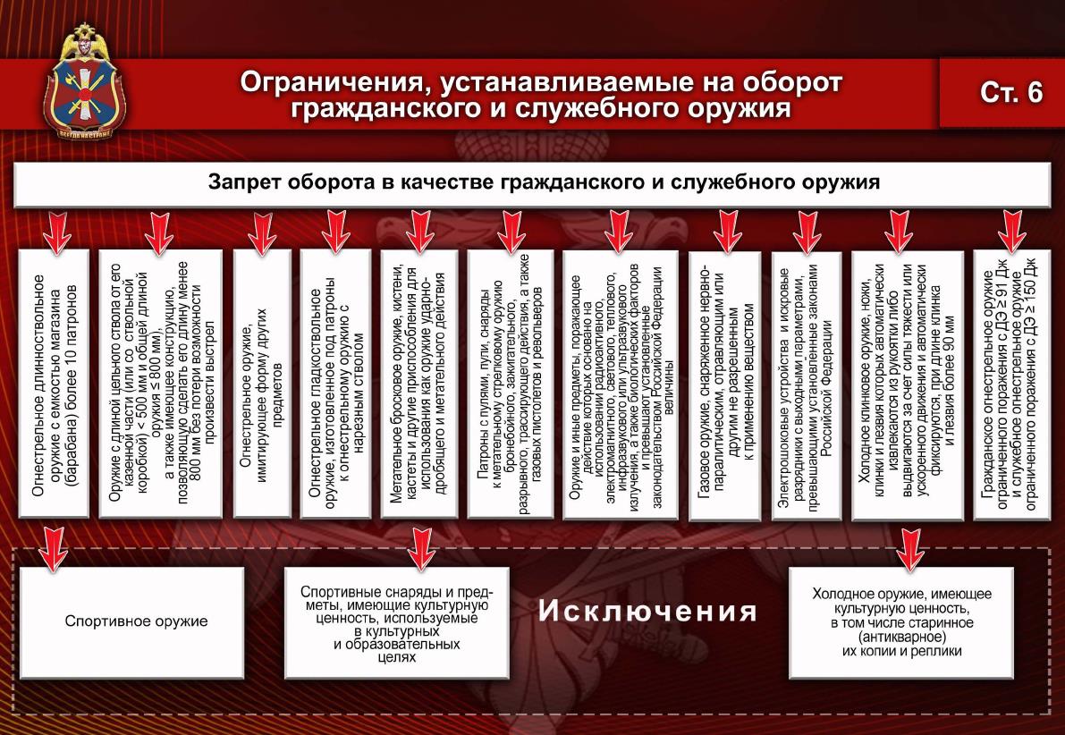 Постановление Минтруда РФ от 12.05.2003 N 28